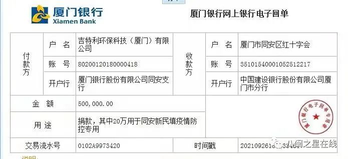 ¡Gitley Environmental donó 500.000 yuanes a la Sociedad de la Cruz Roja del distrito de Tong'an, Xiamen, para ayudar a prevenir y controlar la epidemia!